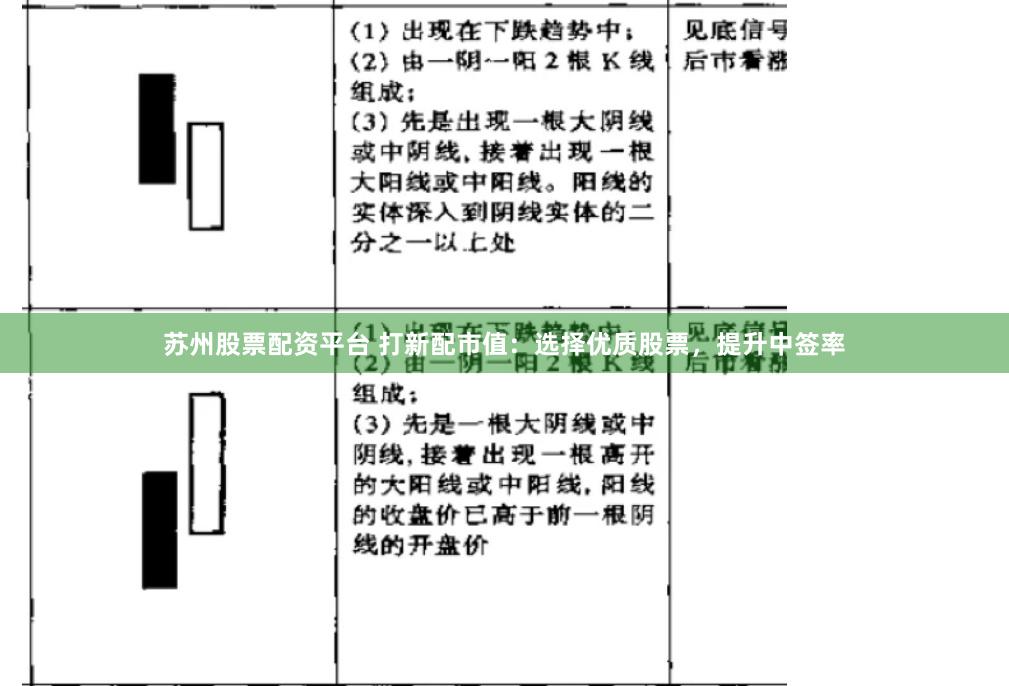 苏州股票配资平台 打新配市值：选择优质股票，提升中签率