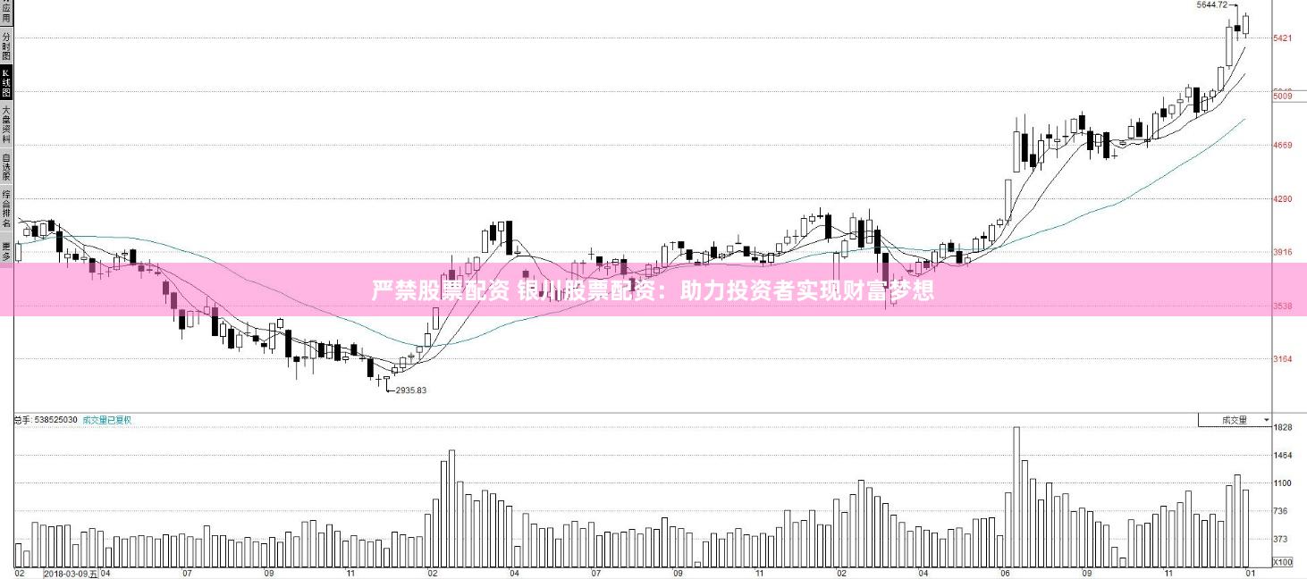 严禁股票配资 银川股票配资：助力投资者实现财富梦想