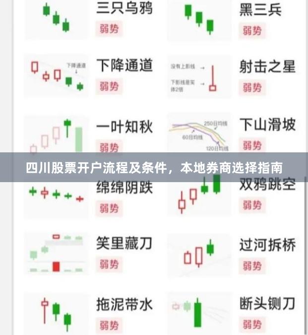四川股票开户流程及条件，本地券商选择指南