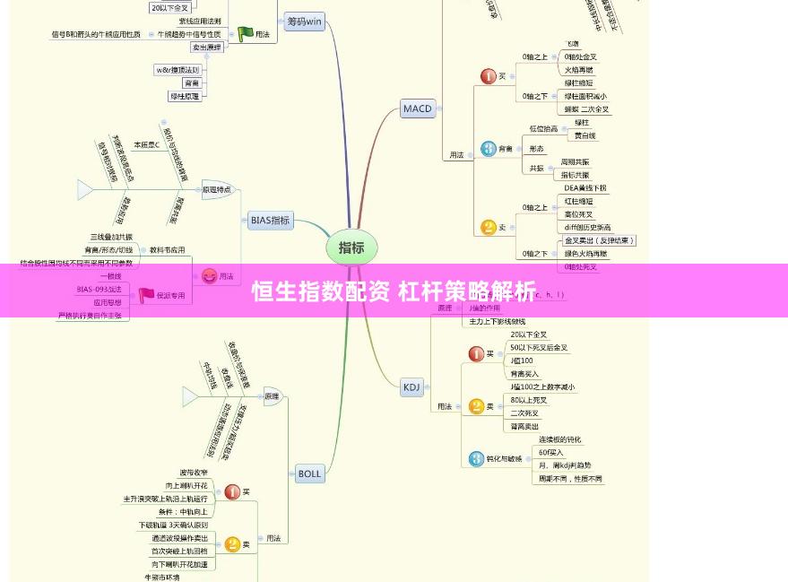 恒生指数配资 杠杆策略解析