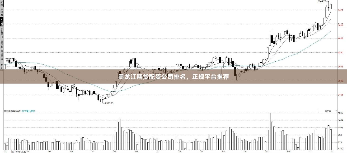 黑龙江期货配资公司排名，正规平台推荐