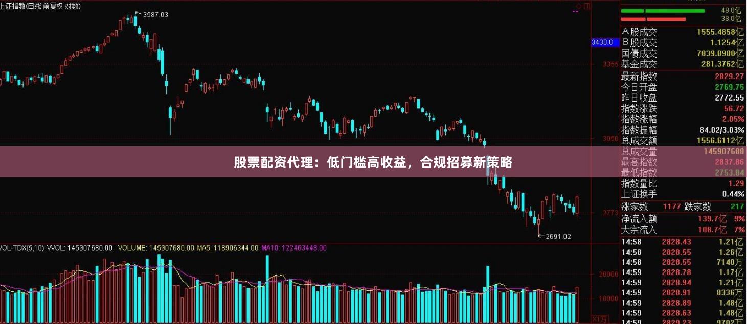 股票配资代理：低门槛高收益，合规招募新策略