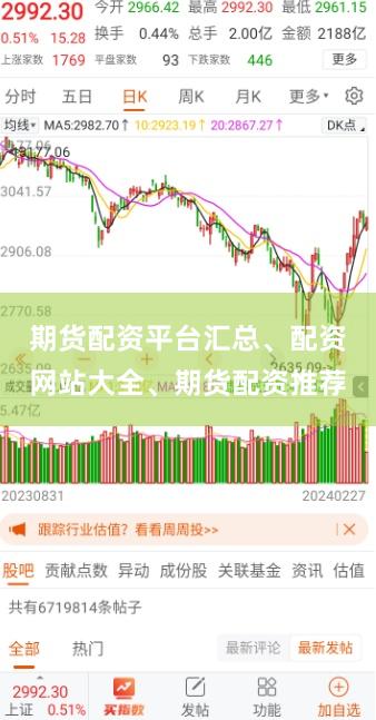期货配资平台汇总、配资网站大全、期货配资推荐