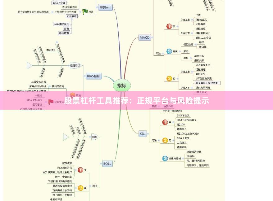 股票杠杆工具推荐:正规平台与风险提示