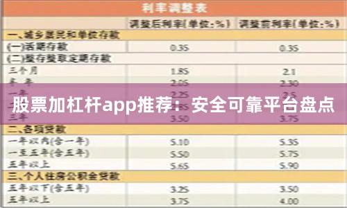 股票加杠杆app推荐：安全可靠平台盘点