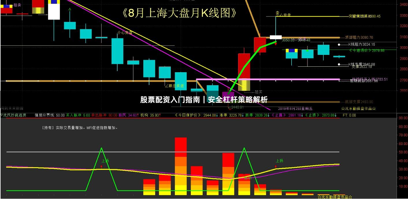 股票配资入门指南｜安全杠杆策略解析